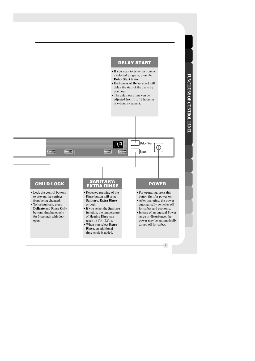 LG Electronics LDF6810ST manual Delay Start 