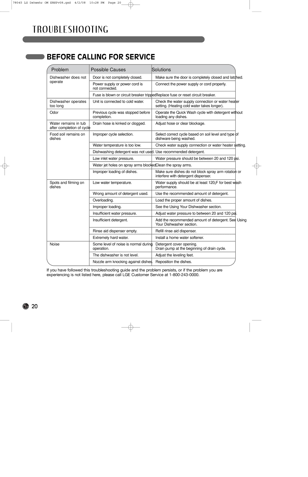 LG Electronics LDF6920ST, LDF6920WW, LDF6920BB owner manual Ro U B L E S H O Ot I N G, Before Calling for Service 