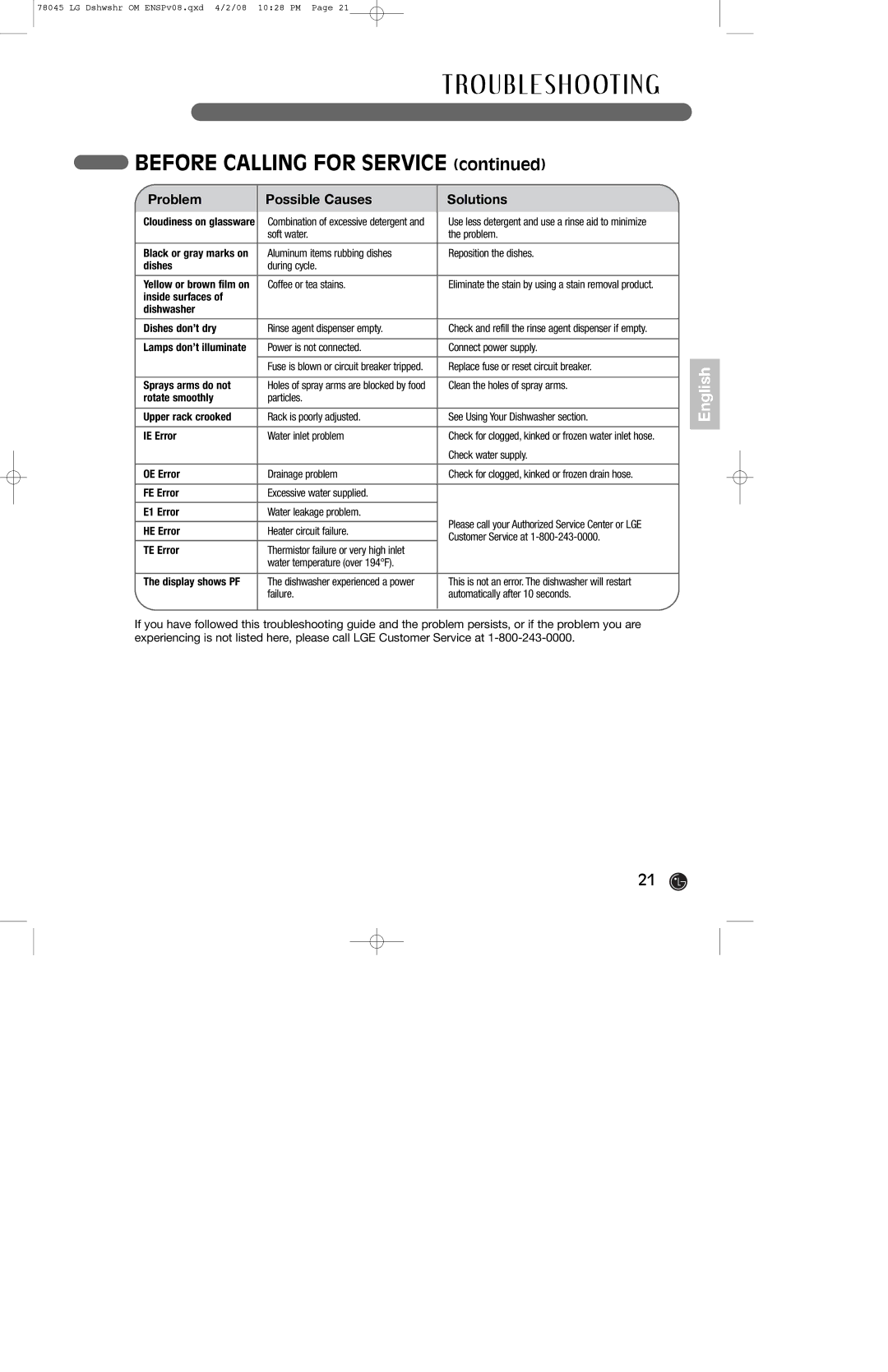 LG Electronics LDF6920WW Inside surfaces Dishwasher Dishes don’t dry, Sprays arms do not, Rotate smoothly, IE Error 