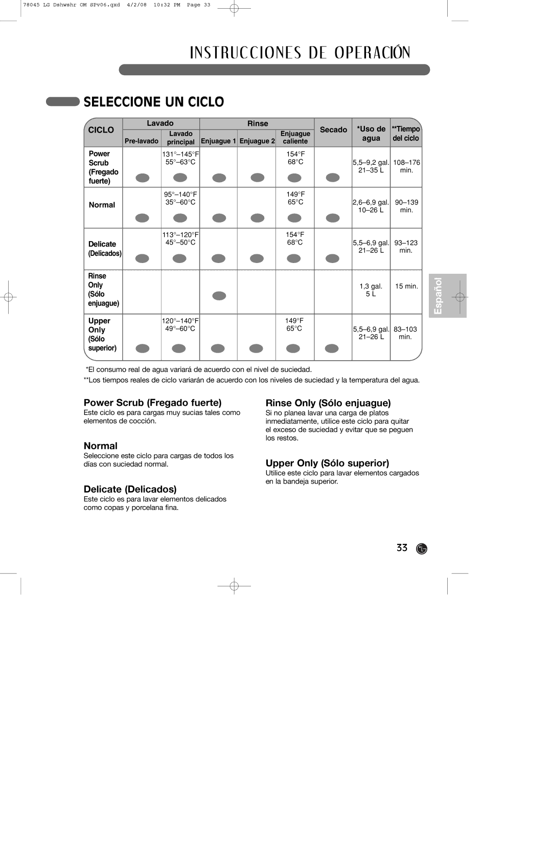 LG Electronics LDF6920WW, LDF6920BB, LDF6920ST owner manual Seleccione UN Ciclo 