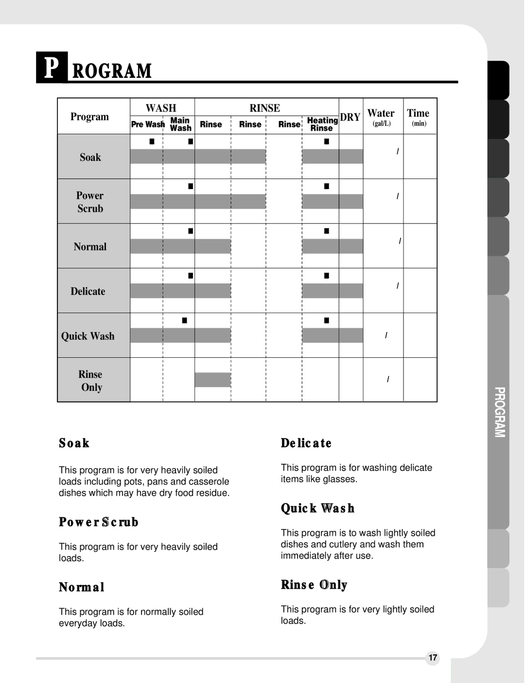 LG Electronics LDF7810BB, LDF7810WW, LDF7810ST manual Rogram, Soak Delicate, Power Scrub, Quick Wash, Normal Rinse Only 