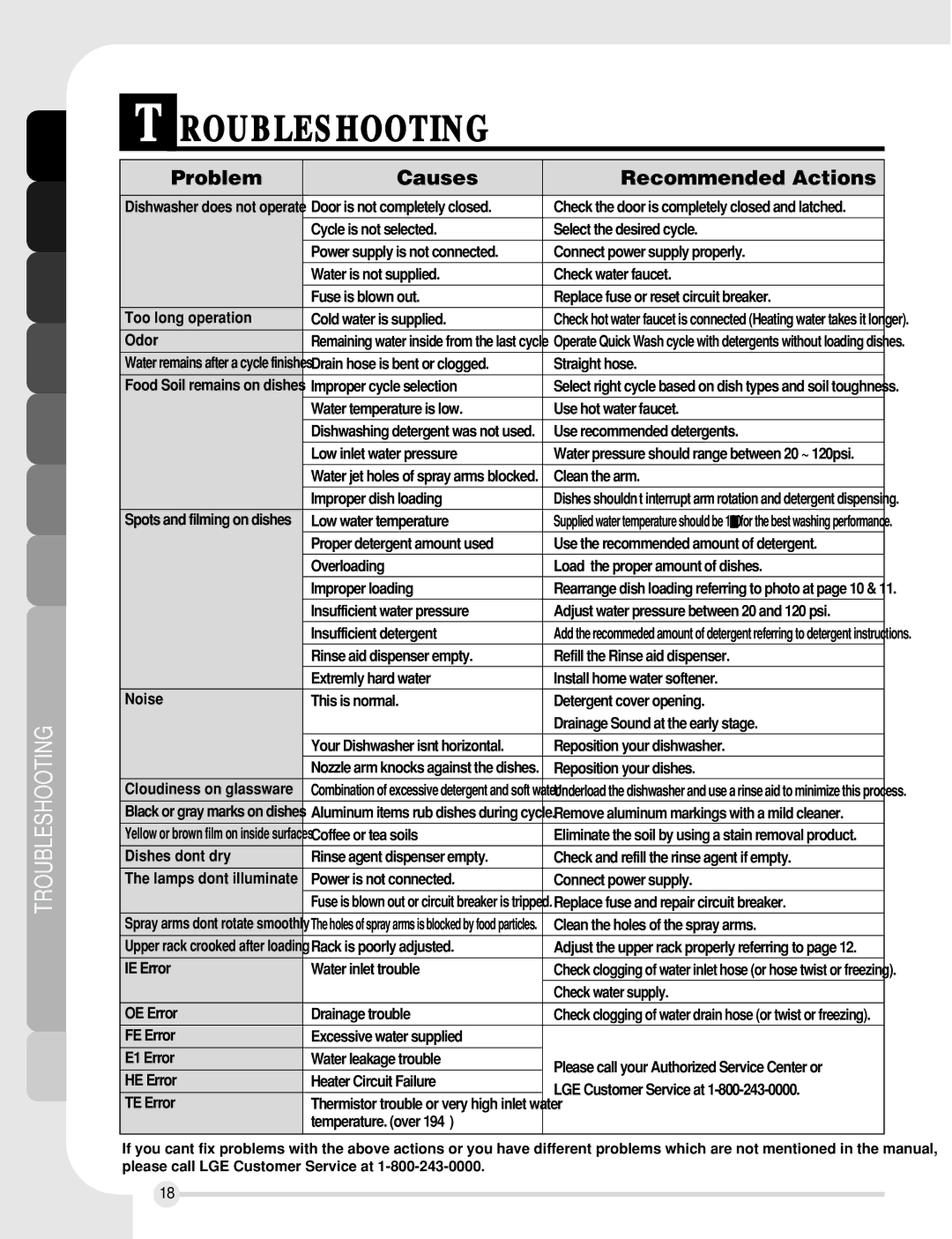 LG Electronics LDF7810WW, LDF7810ST, LDF7810BB manual Roubleshooting, Problem Causes Recommended Actions 