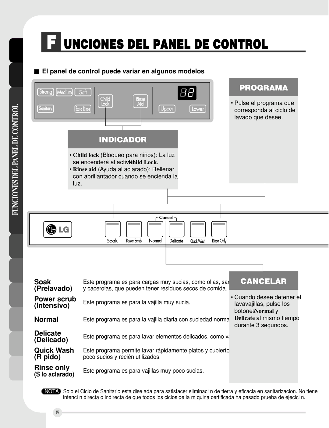 LG Electronics LDF7810ST, LDF7810WW, LDF7810BB manual Unciones DEL Panel DE Control, Normal Delicate Delicado Quick Wash 