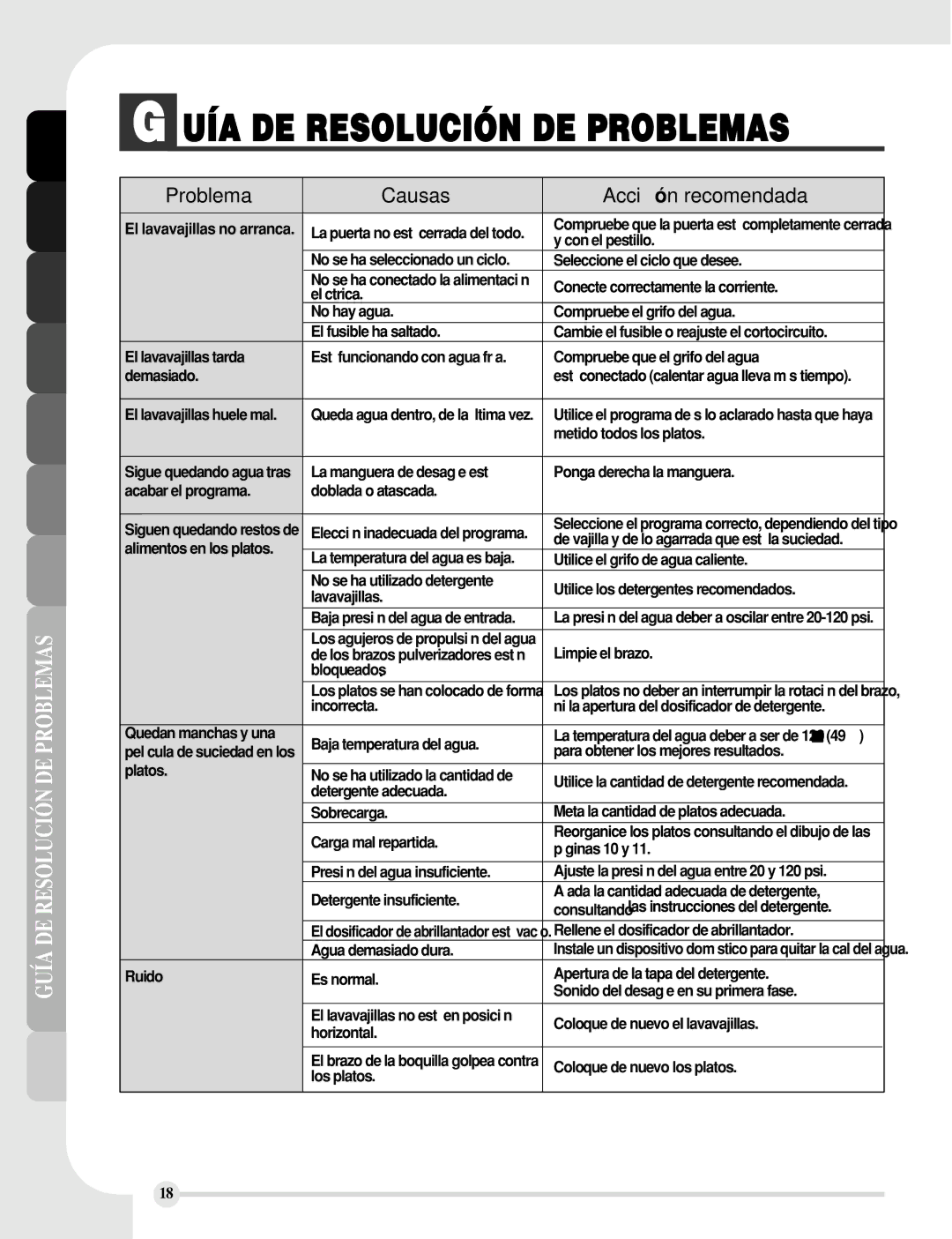 LG Electronics LDF7810BB, LDF7810WW, LDF7810ST manual UÍA DE Resolución DE Problemas, Problema Causas Acción recomendada 