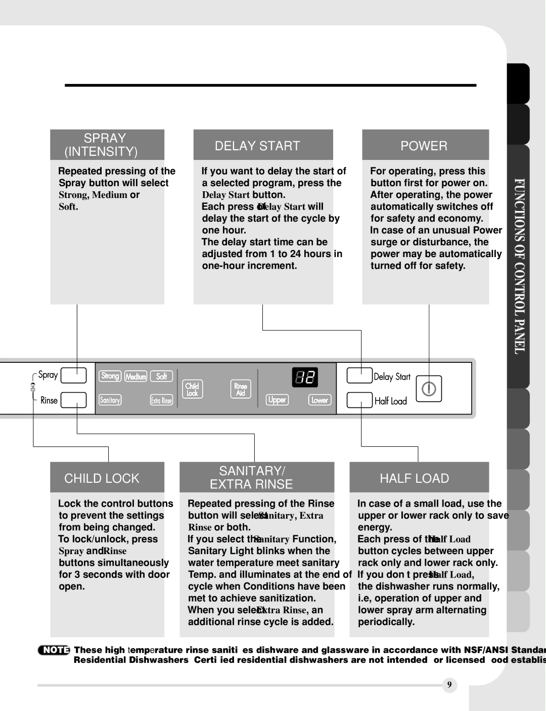 LG Electronics LDF7810WW, LDF7810ST, LDF7810BB manual Spray Intensity 