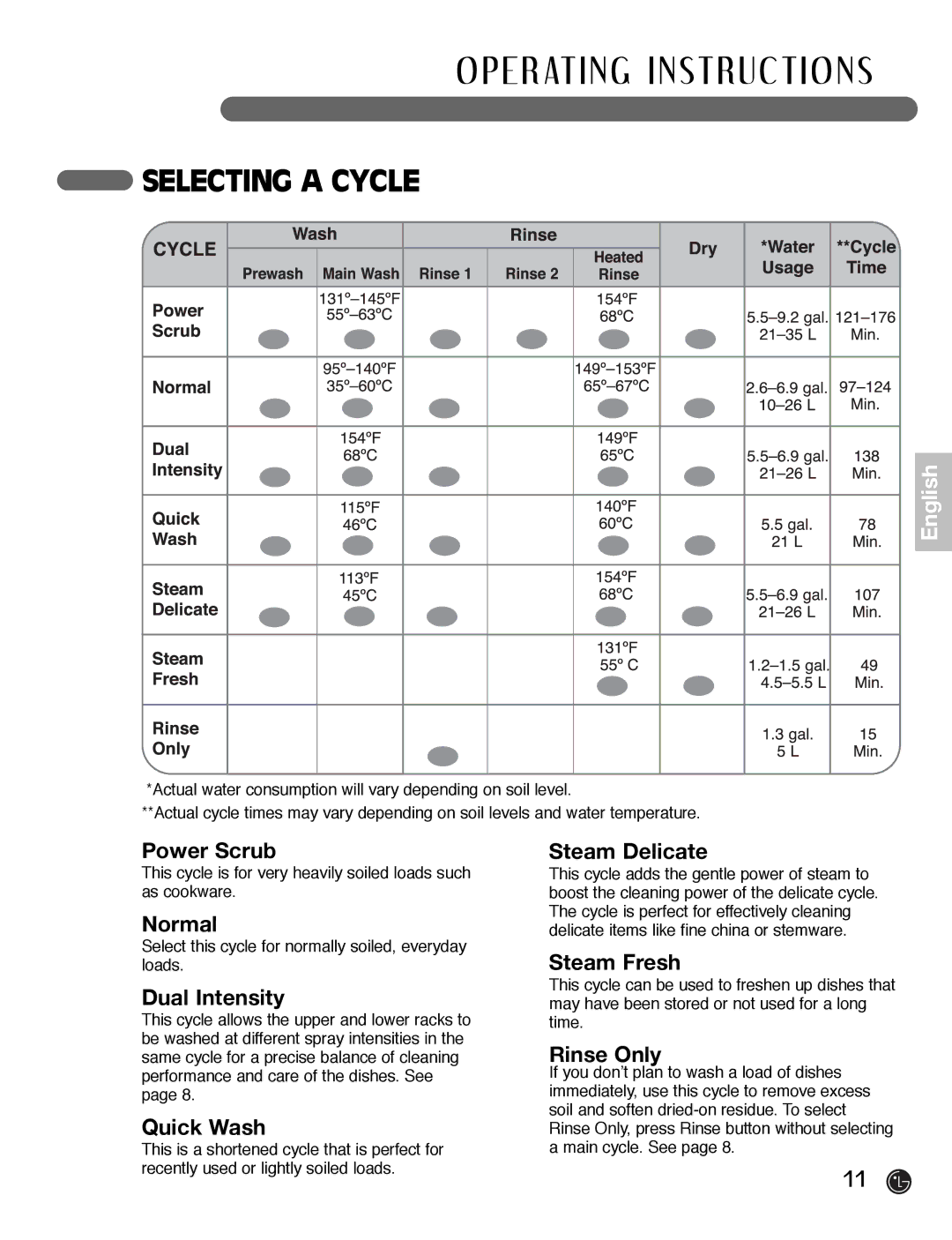 LG Electronics LDF7932ST, LDF7932WW, LDF7932BB owner manual Selecting a Cycle, Dual Intensity 