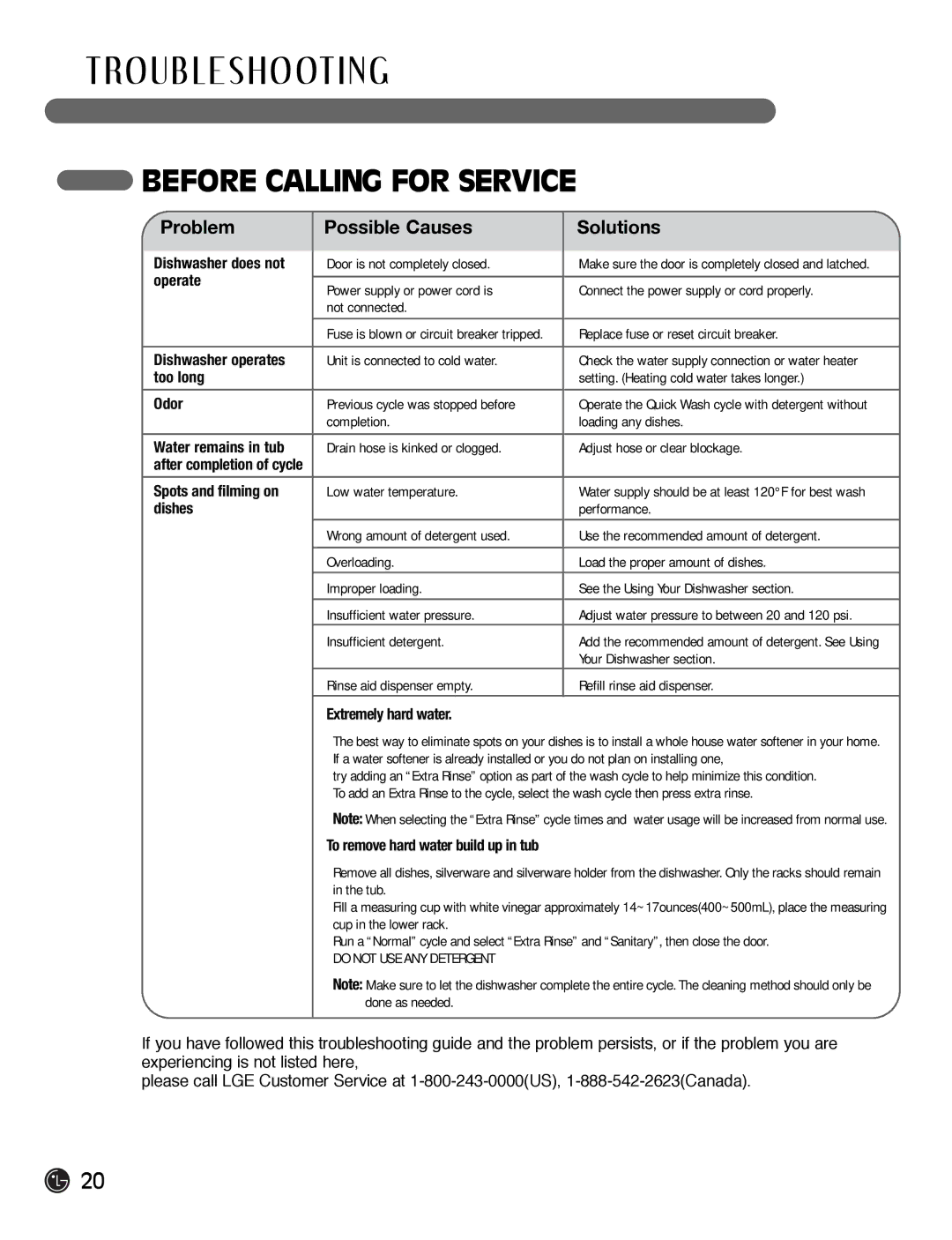 LG Electronics LDF7932ST, LDF7932WW, LDF7932BB owner manual Ro U B L E S H O Ot I N G, Before Calling for Service 