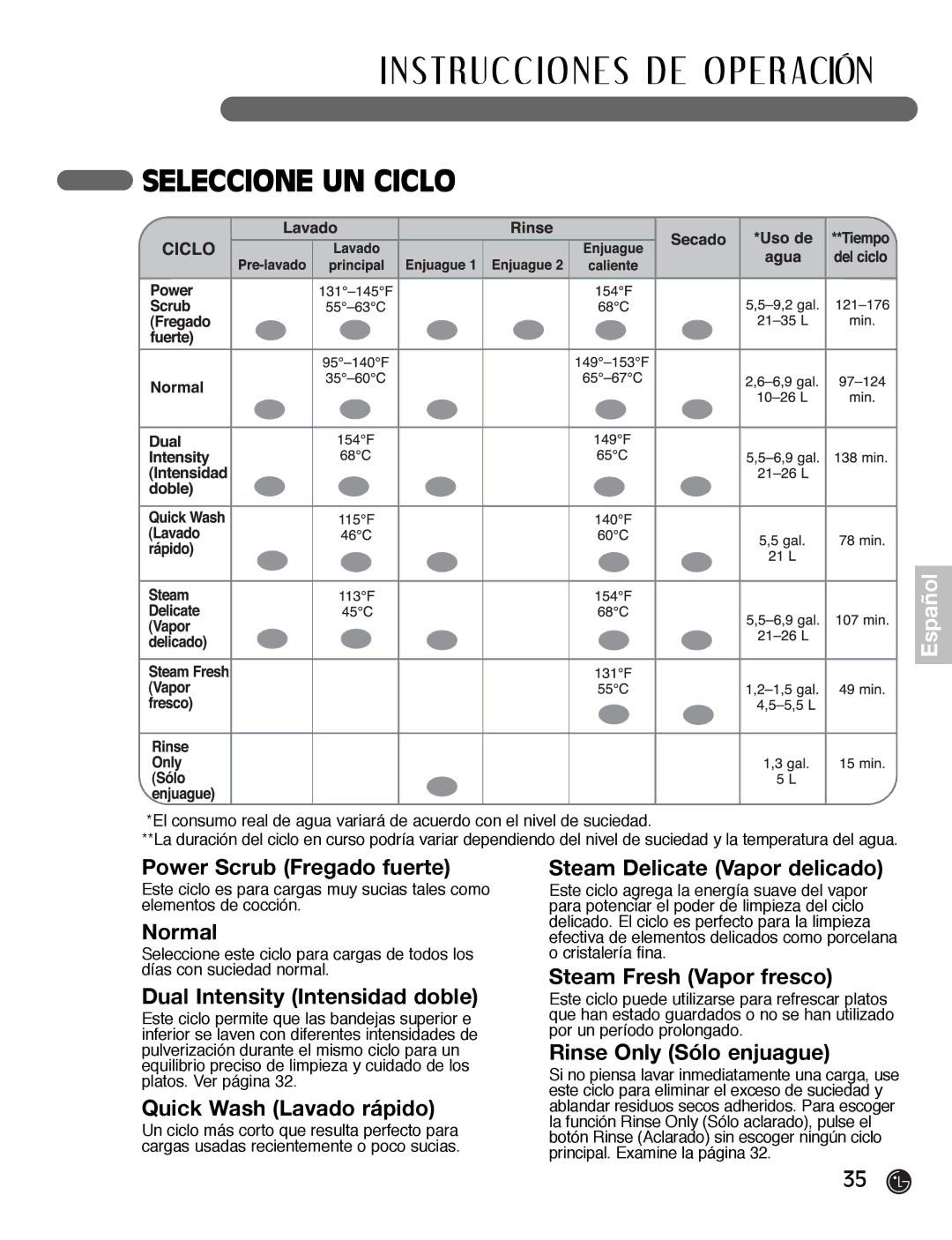 LG Electronics LDF7932ST, LDF7932WW, LDF7932BB owner manual Seleccione UN Ciclo, Dual Intensity Intensidad doble 