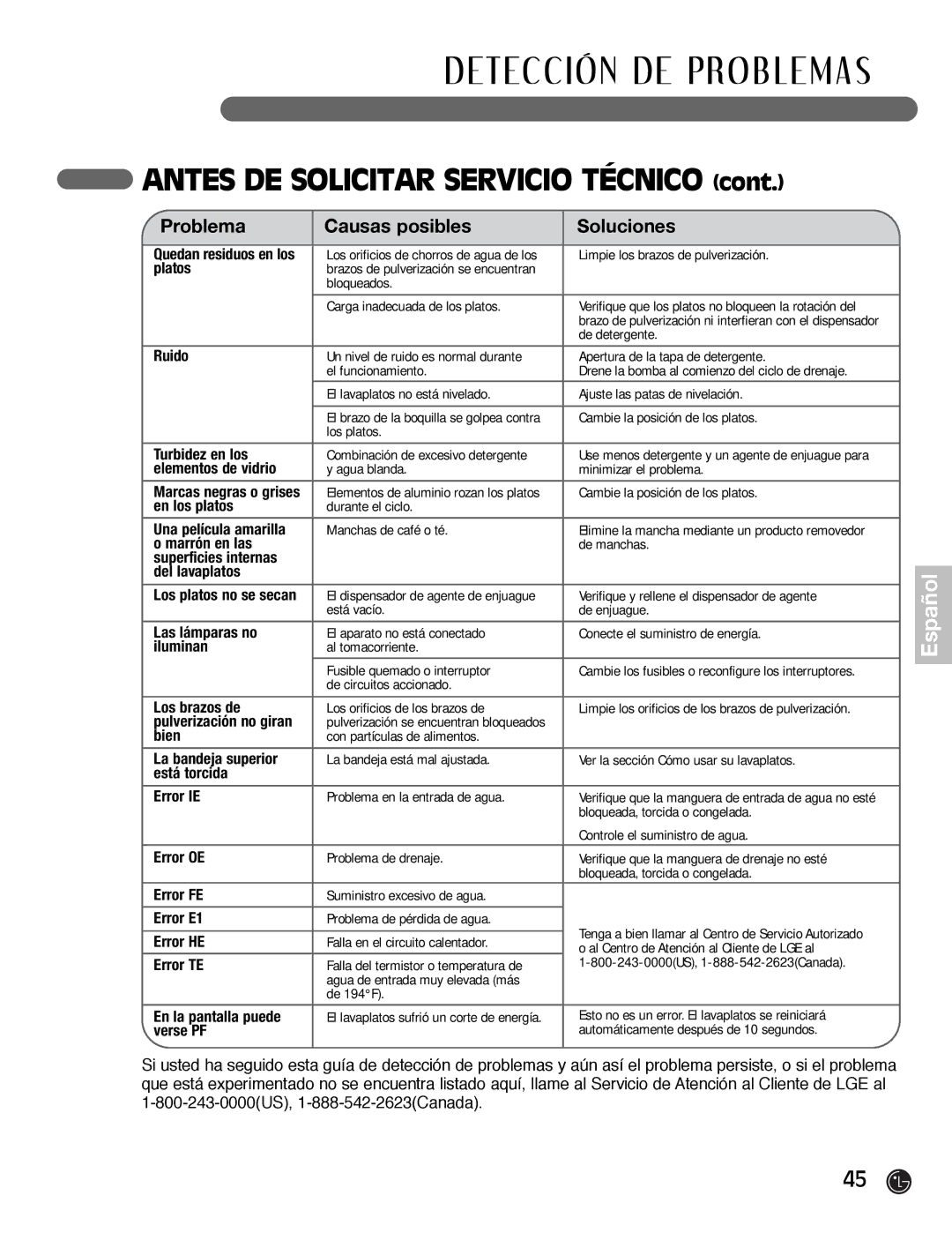 LG Electronics LDF7932WW Ruido, Turbidez en los, Elementos de vidrio, En los platos, Marrón en las, Las lámparas no, Bien 