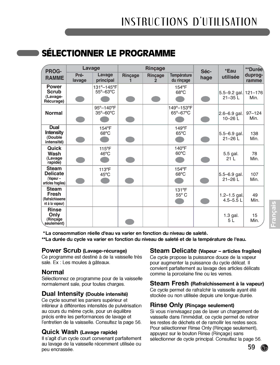 LG Electronics LDF7932ST, LDF7932WW, LDF7932BB owner manual Sélectionner LE Programme, Dual Intensity Double intensité 