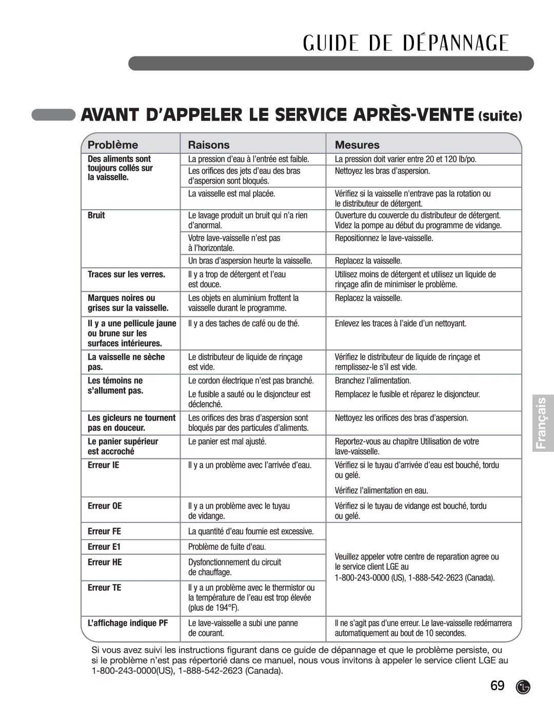 LG Electronics LDF7932WW, LDF7932BB, LDF7932ST owner manual I D E D E D É Pa N N Ag E 