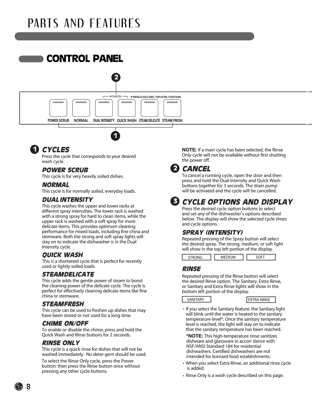 LG Electronics LDF7932ST, LDF7932WW, LDF7932BB owner manual Control Panel 