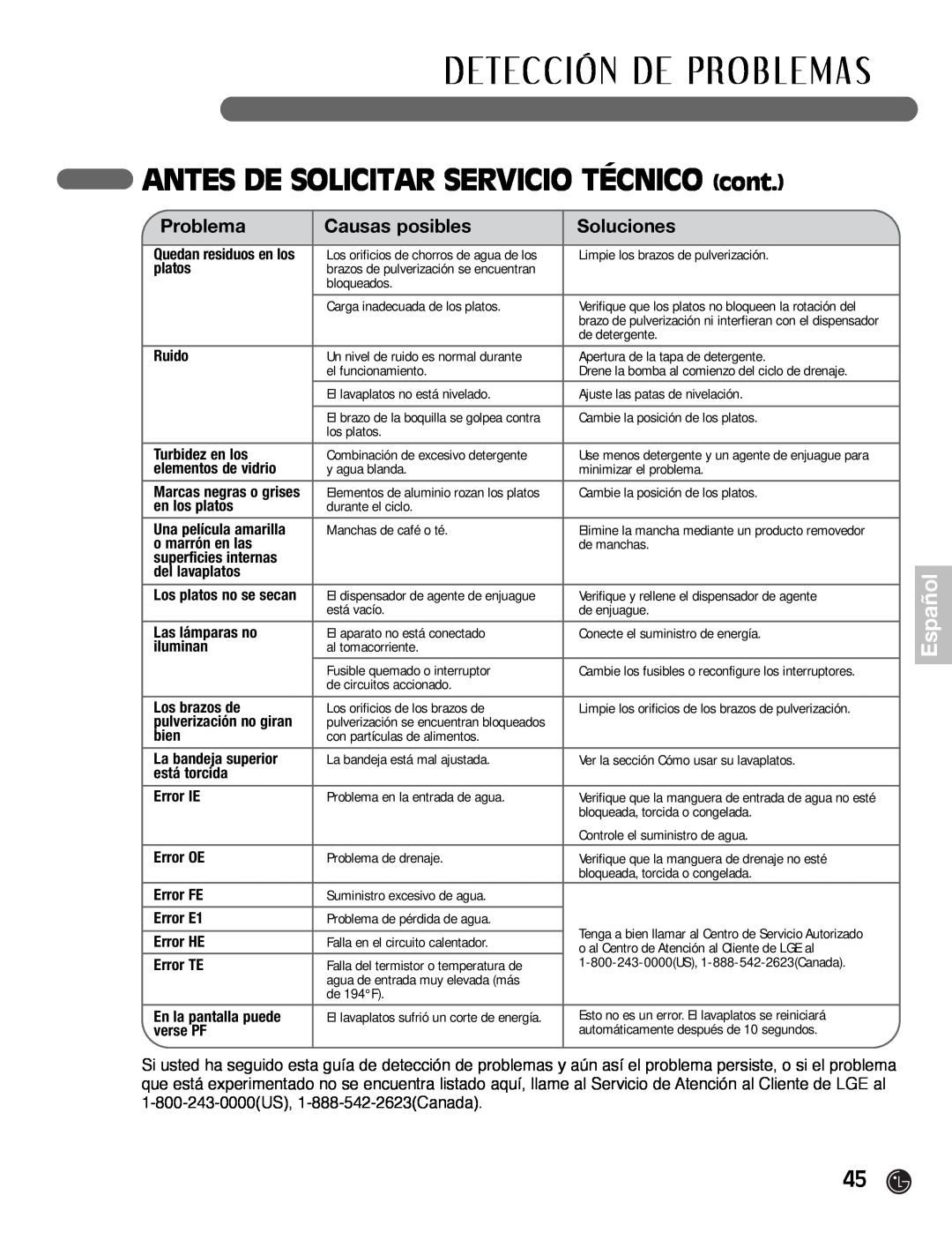 LG Electronics LDF7932WW ANTES DE SOLICITAR SERVICIO TÉCNICO cont, Detección De Pro B L E M A S, Español, Problema, platos 
