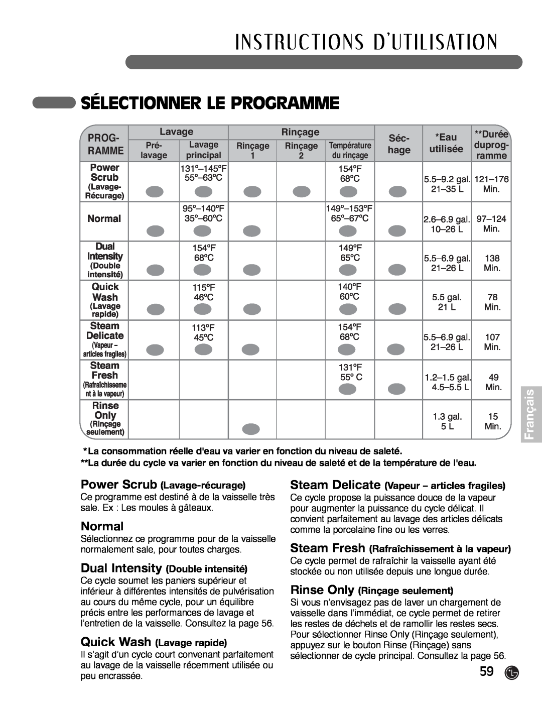 LG Electronics LDF7932ST Sélectionner Le Programme, I N S T Ru C T I O N S D U T I L I S At I O N, Français, Normal, hage 
