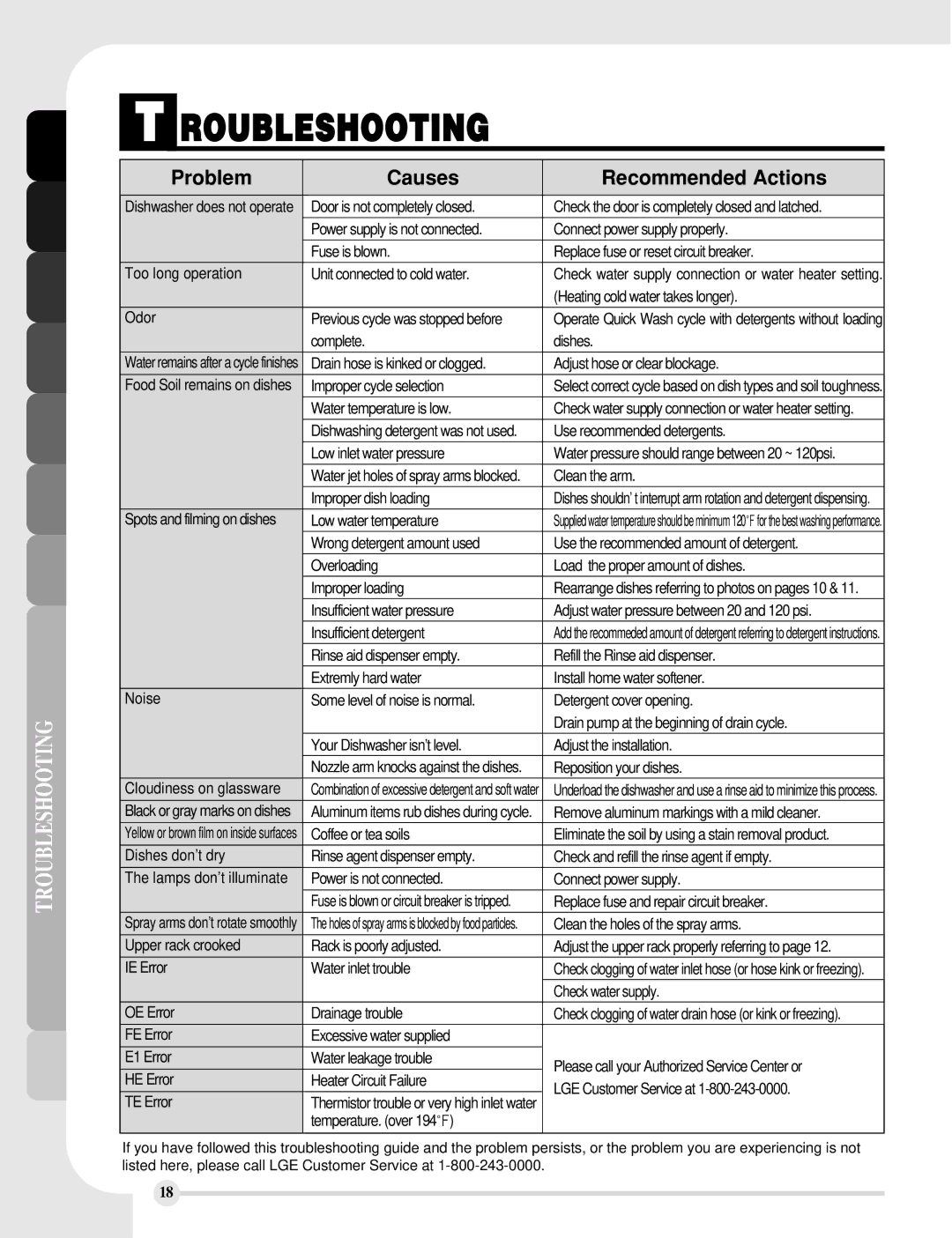 LG Electronics LDF8812ST, LDF8812WW, LDF8812BB manual Roubleshooting, Problem Causes Recommended Actions, Troubleshooting 