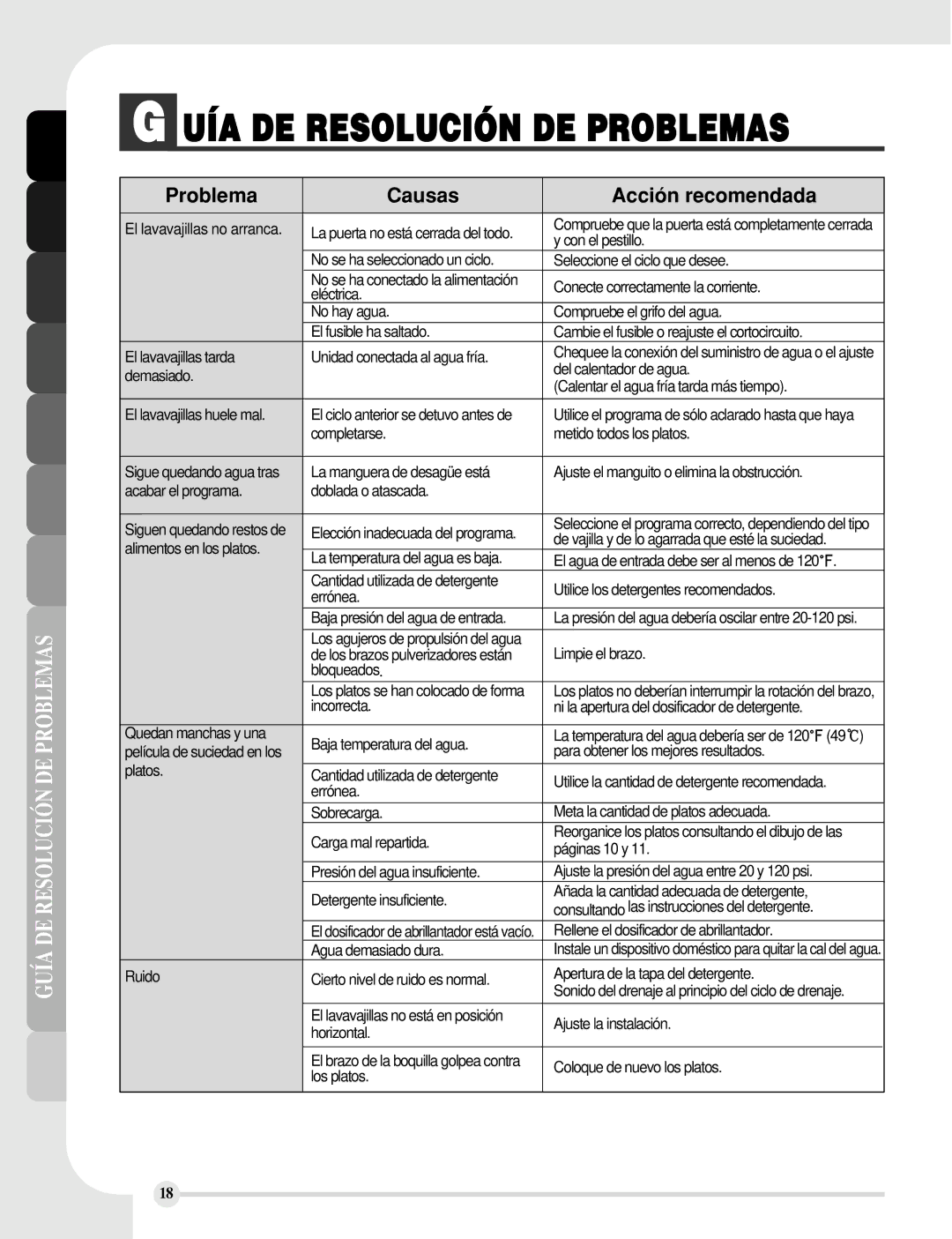 LG Electronics LDF8812BB, LDF8812ST, LDF8812WW manual UÍA DE Resolución DE Problemas, Problema Causas Acción recomendada 