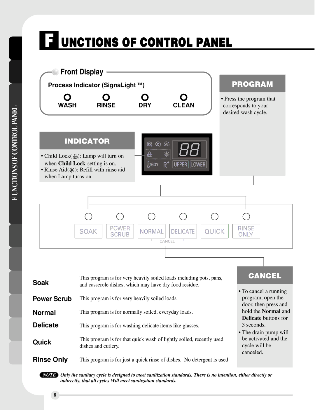 LG Electronics LDF8812BB manual Unctions of Control Panel, Front Display, Soak Power Scrub Normal Delicate Quick Rinse Only 