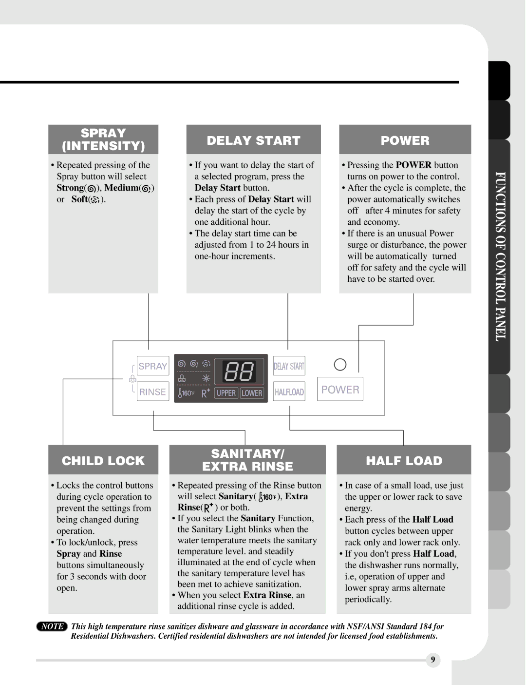 LG Electronics LDF8812ST, LDF8812WW, LDF8812BB manual Delay Start, Functions of Control Panel 