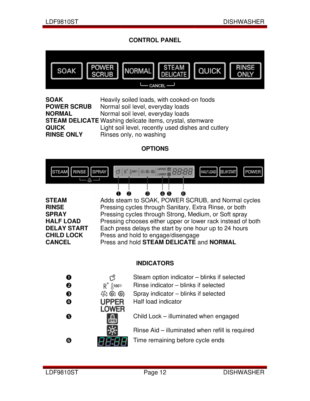 LG Electronics LDF9810ST manual Control Panel Soak, Power Scrub, Normal, Quick, Rinse only, Options Steam, Spray, Half Load 