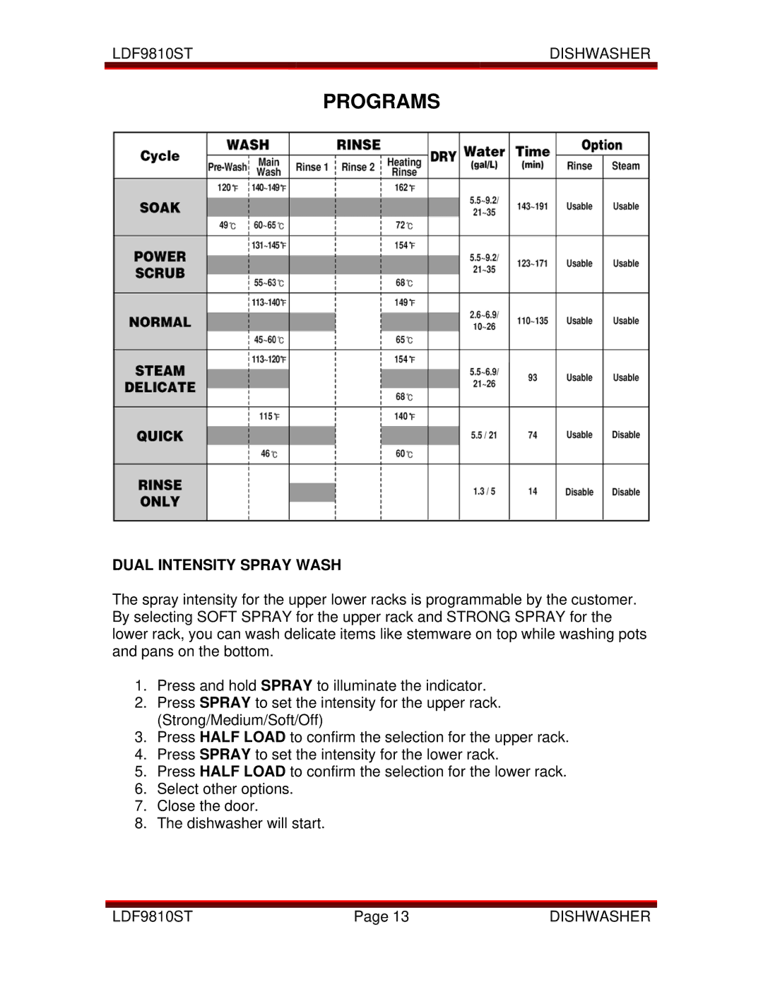 LG Electronics LDF9810ST manual Programs, Dual Intensity Spray Wash 