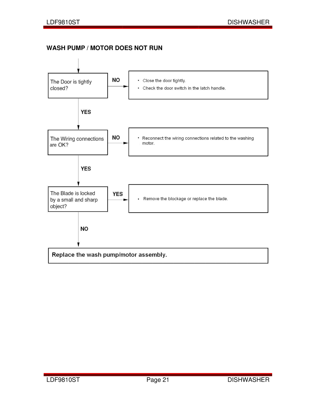 LG Electronics LDF9810ST manual Wash Pump / Motor does not RUN 