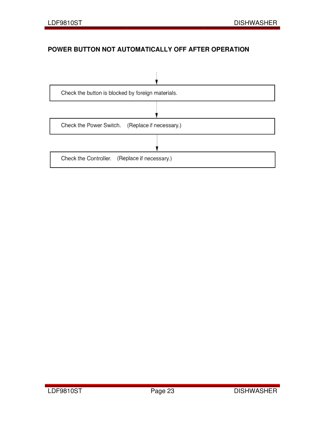 LG Electronics LDF9810ST manual Power Button not Automatically OFF After Operation 