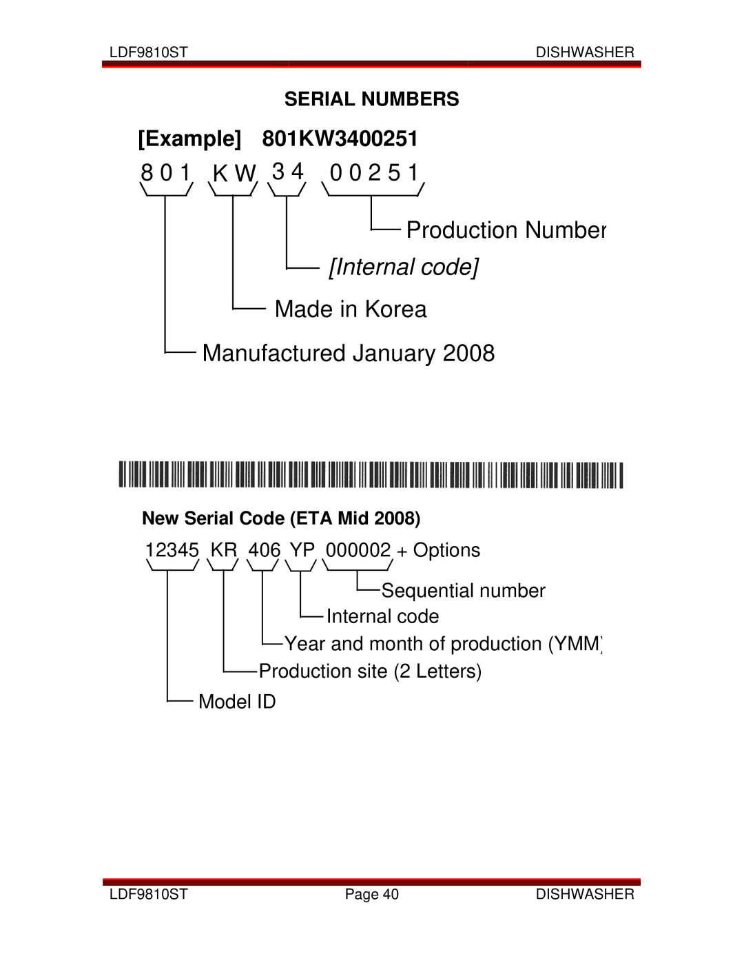 LG Electronics LDF9810ST manual Production Number Internal code, Serial Numbers 