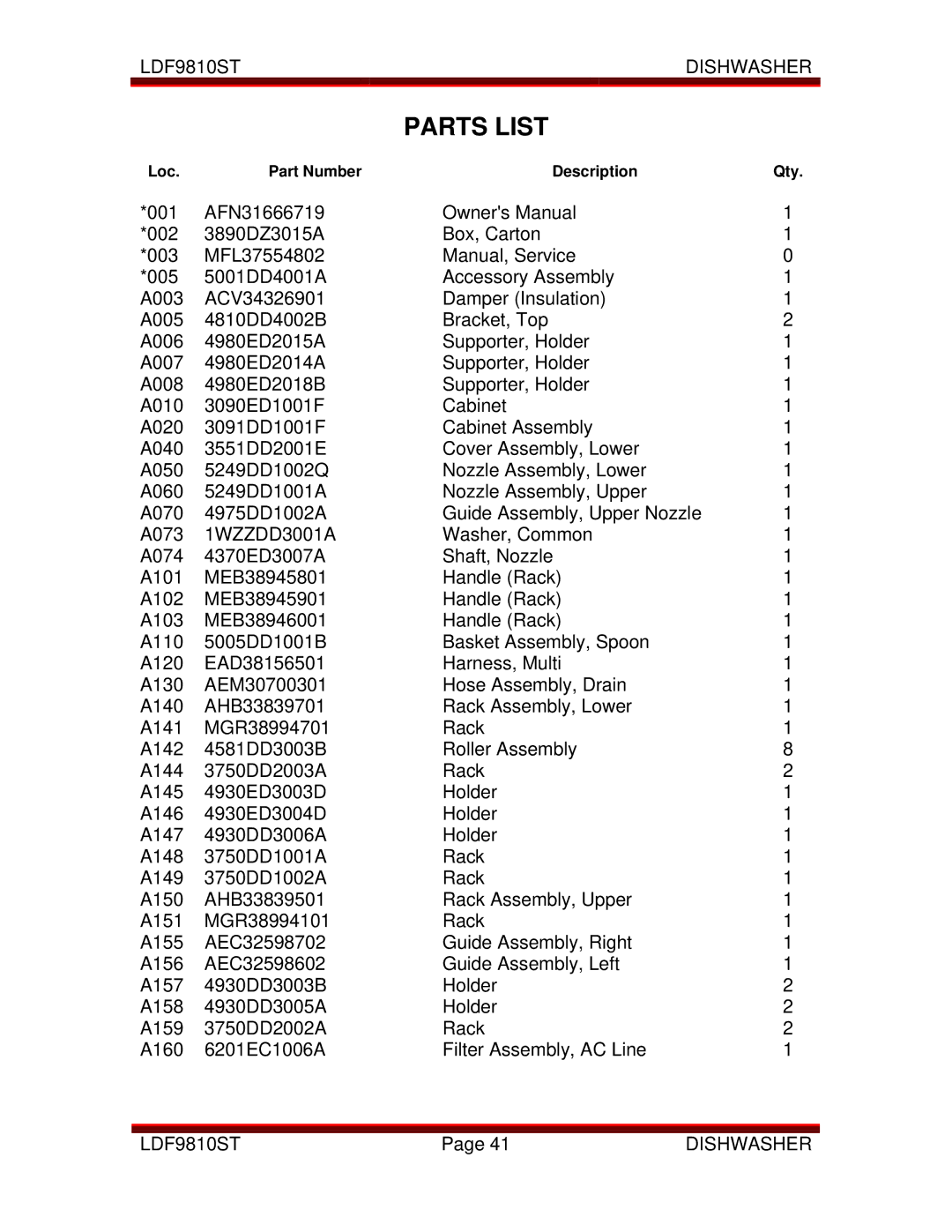 LG Electronics LDF9810ST manual Parts List, 1WZZDD3001A 