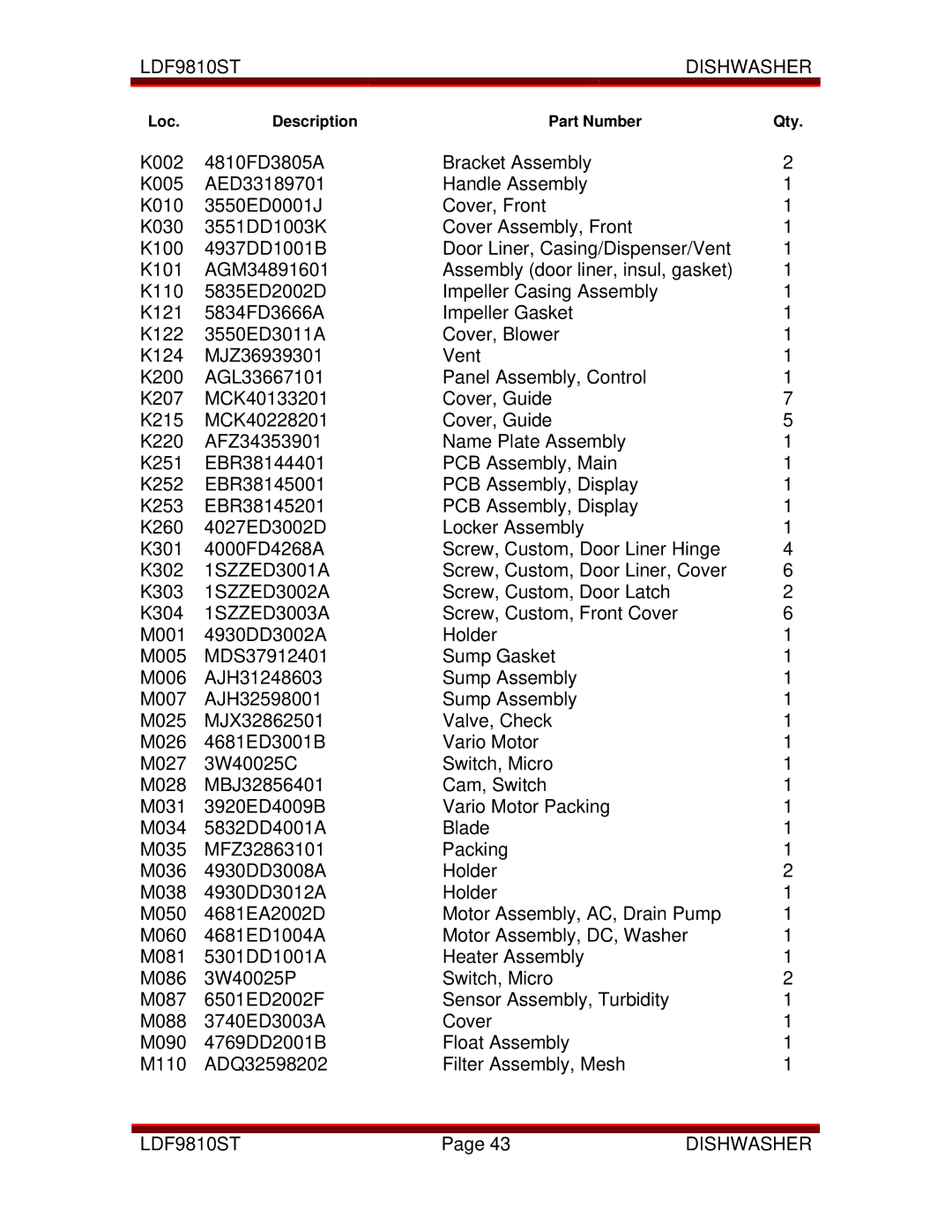 LG Electronics LDF9810ST manual 1SZZED3001A 