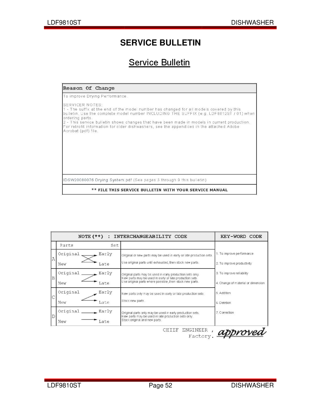 LG Electronics LDF9810ST manual Service Bulletin 