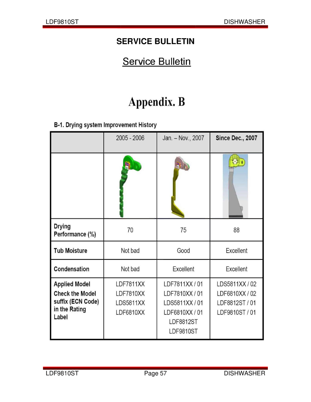 LG Electronics LDF9810ST manual Service Bulletin 