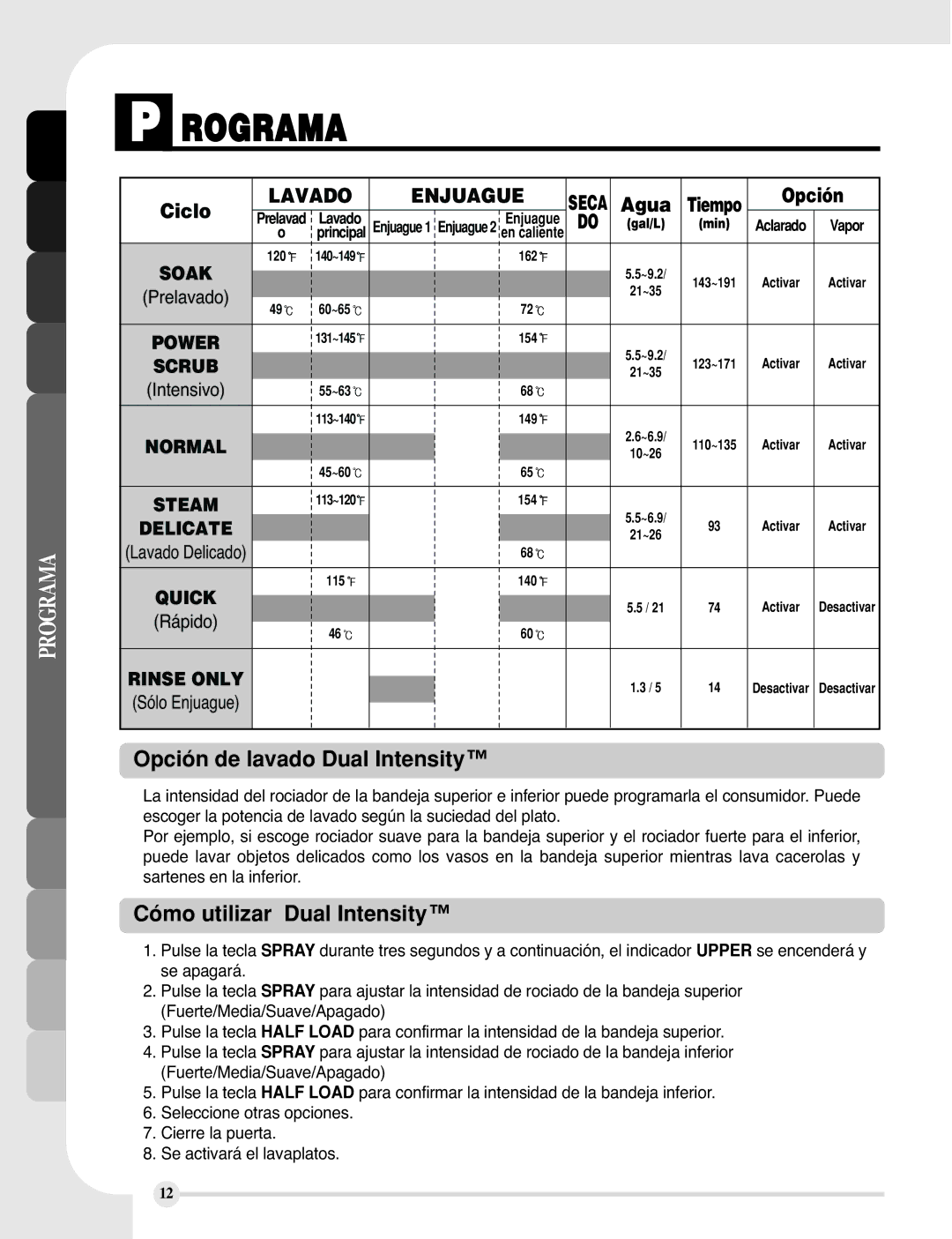 LG Electronics LDF9810WW manual Rograma, Opción de lavado Dual Intensity, Cómo utilizar Dual Intensity, Lavado Enjuague 