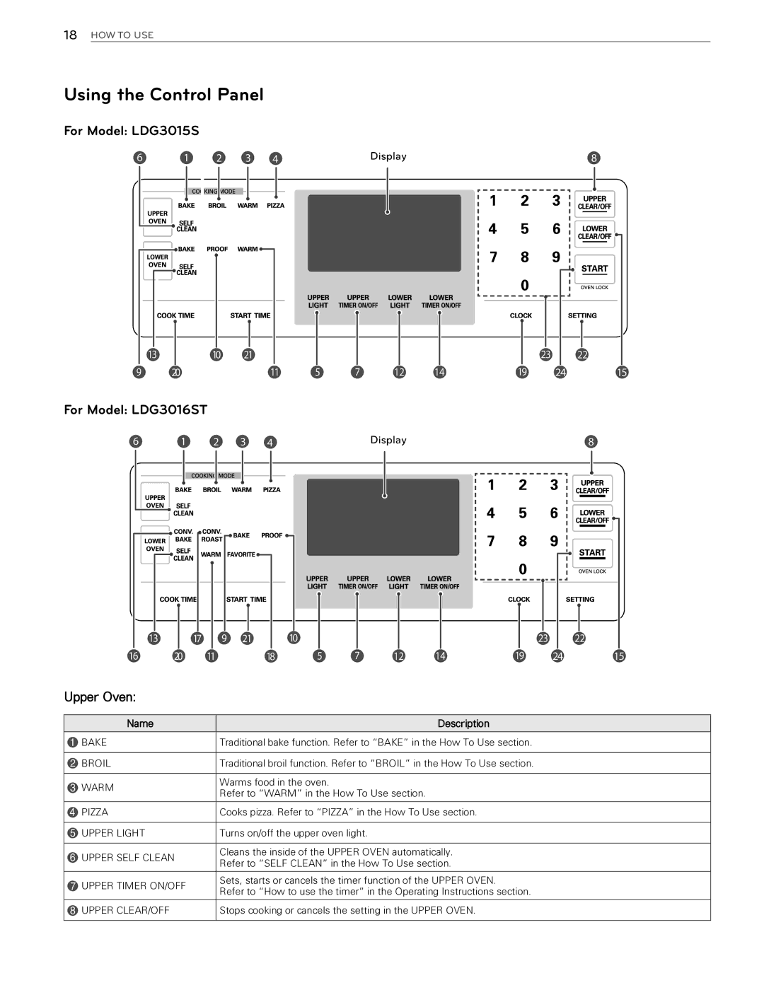 LG Electronics LDG3015SW, LDG3016ST, LDG3015ST, LDG3015SB owner manual Using the Control Panel, Upper Oven, Name Description 