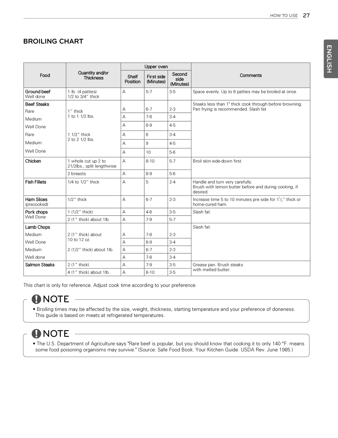 LG Electronics LDG3015SB Quantity and/or Food Shelf, Comments, Thickness, Position, Ground beef, Beef Steaks, Chicken 