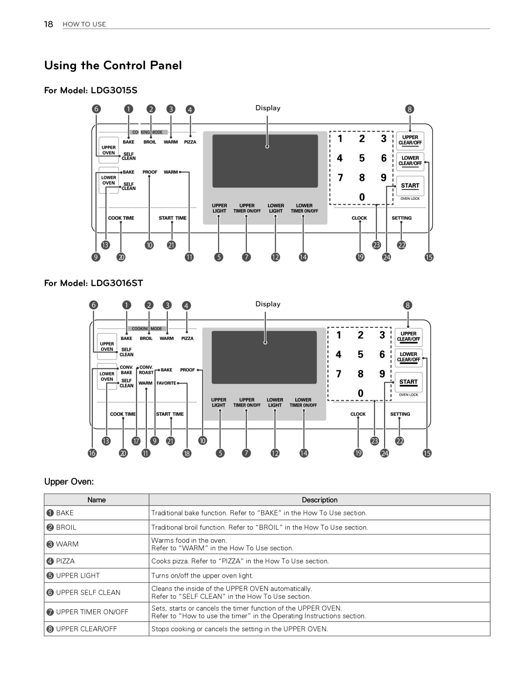 LG Electronics LDG3015SW, LDG3015ST Using the Control Panel, For Model LDG3015S, For Model LDG3016ST, Upper Oven, Display 