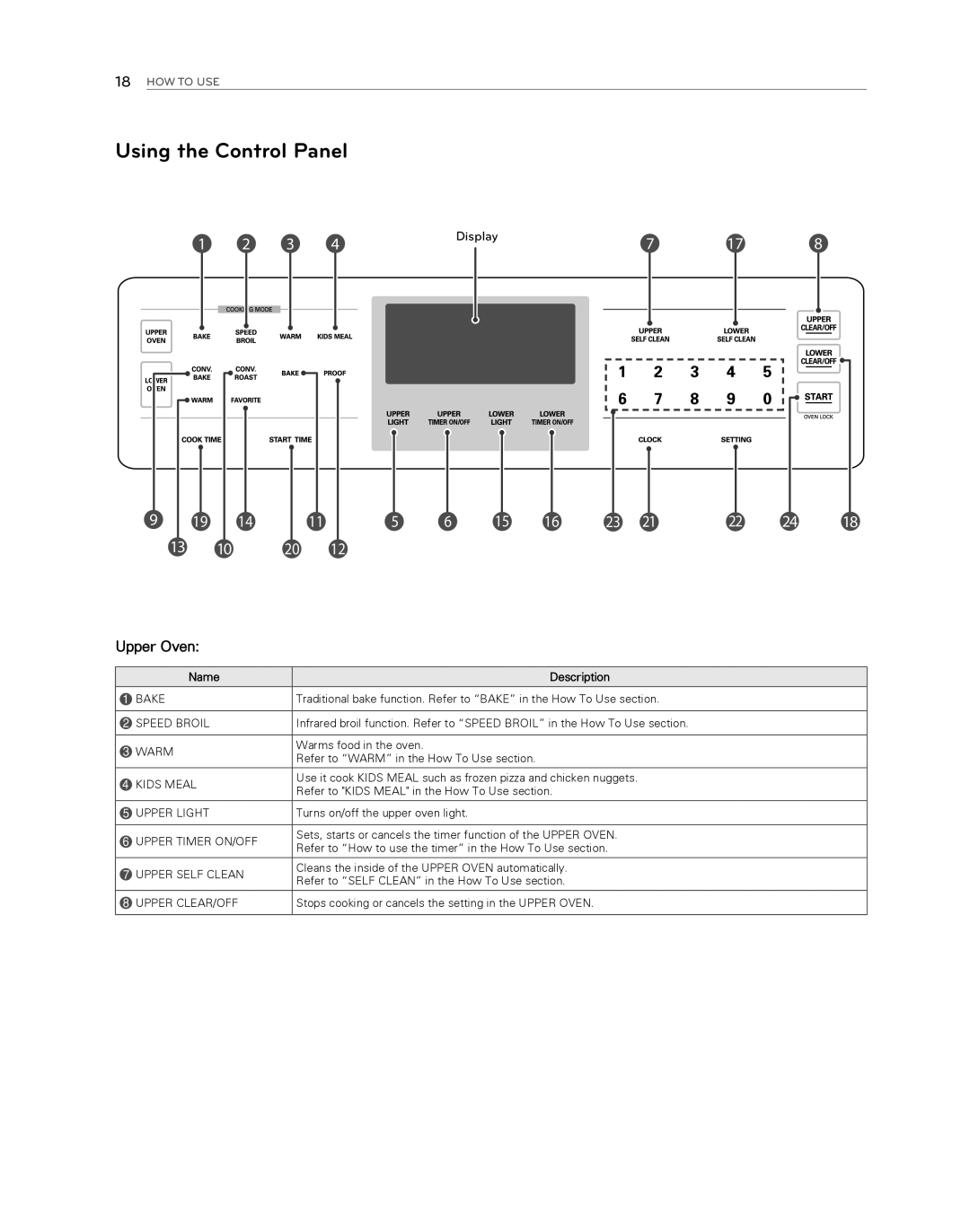 LG Electronics LDG3017ST owner manual Using the Control Panel, Upper Oven 