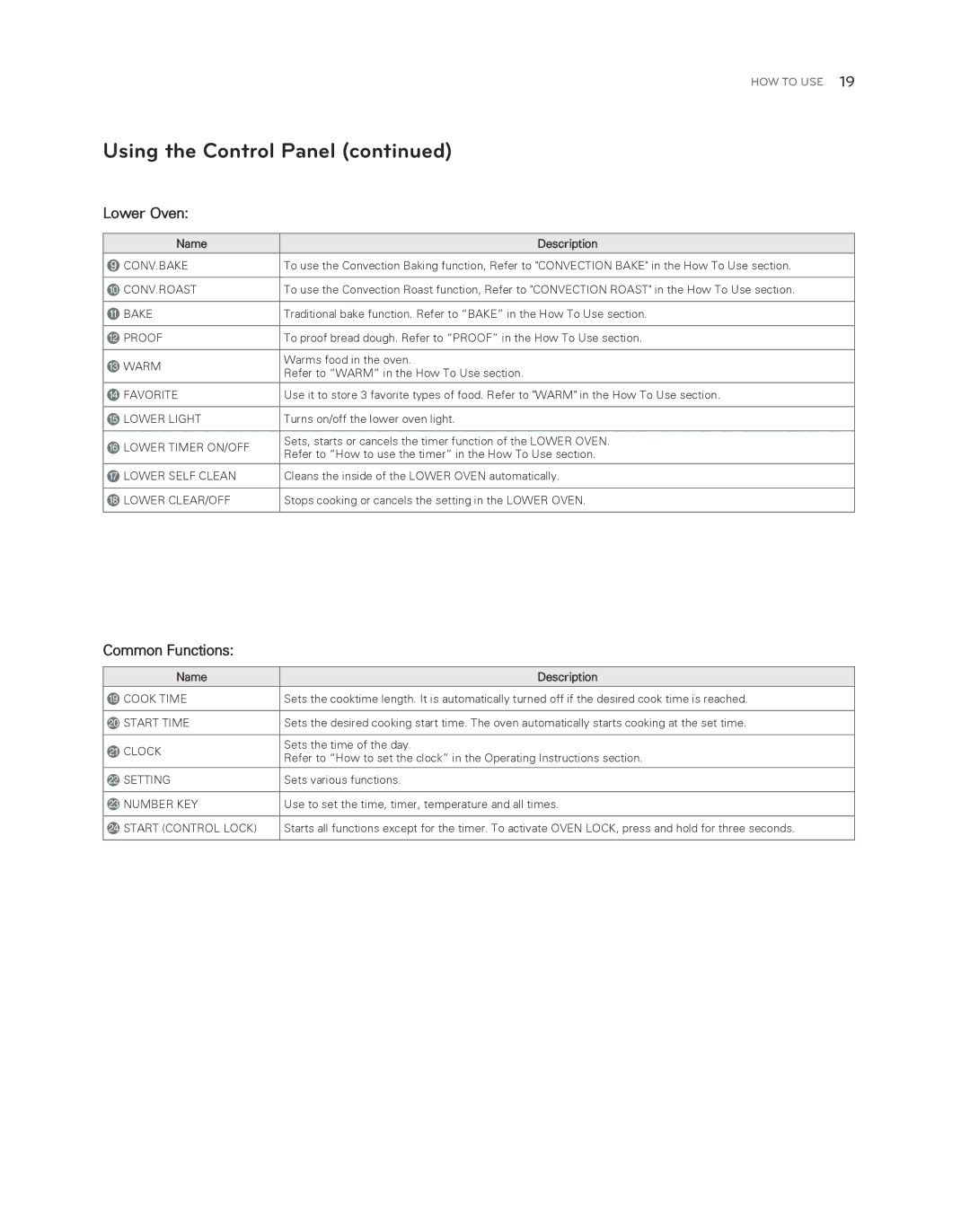 LG Electronics LDG3017ST owner manual Lower Oven, Common Functions 