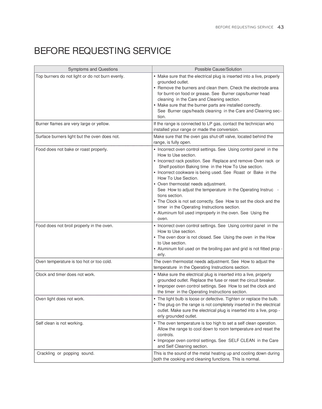 LG Electronics LDG3017ST owner manual Before Requesting Service, Symptoms and Questions Possible Cause/Solution 