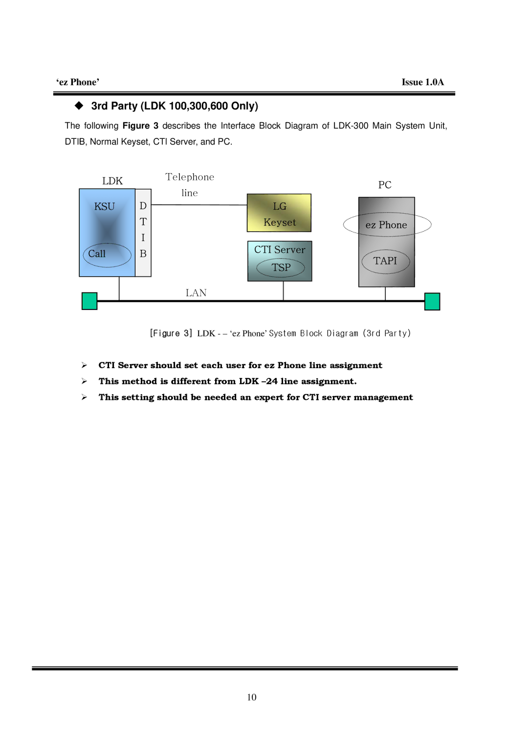 LG Electronics manual ‹ 3rd Party LDK 100,300,600 Only 