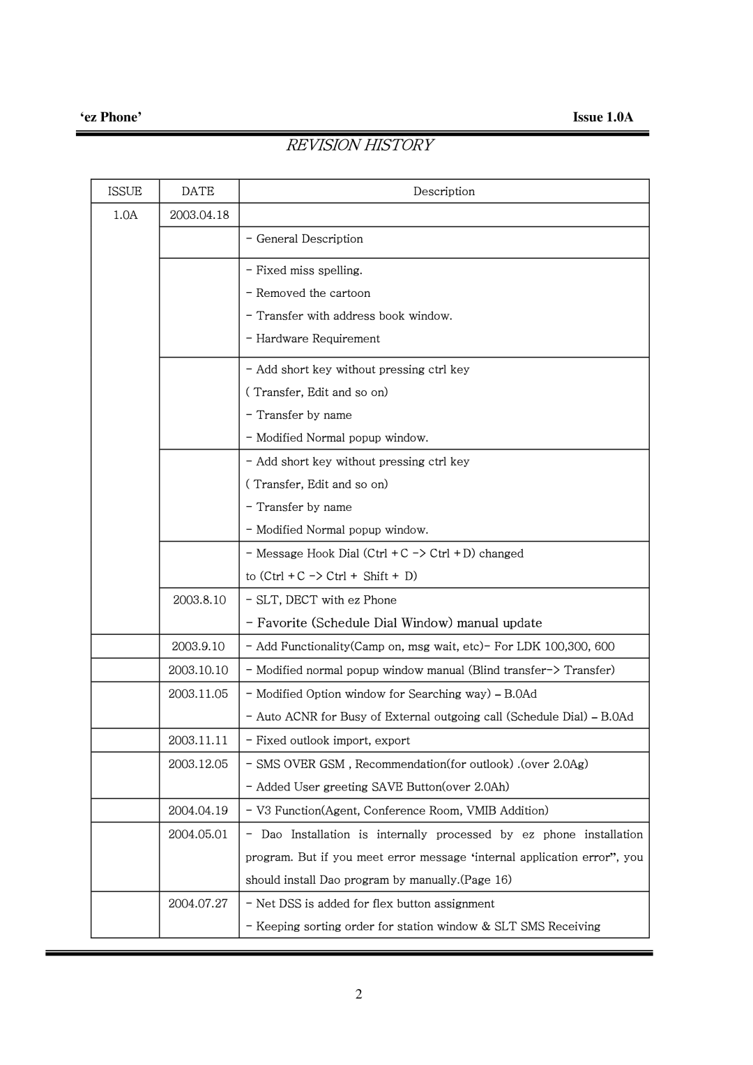 LG Electronics LDK manual Revision History 