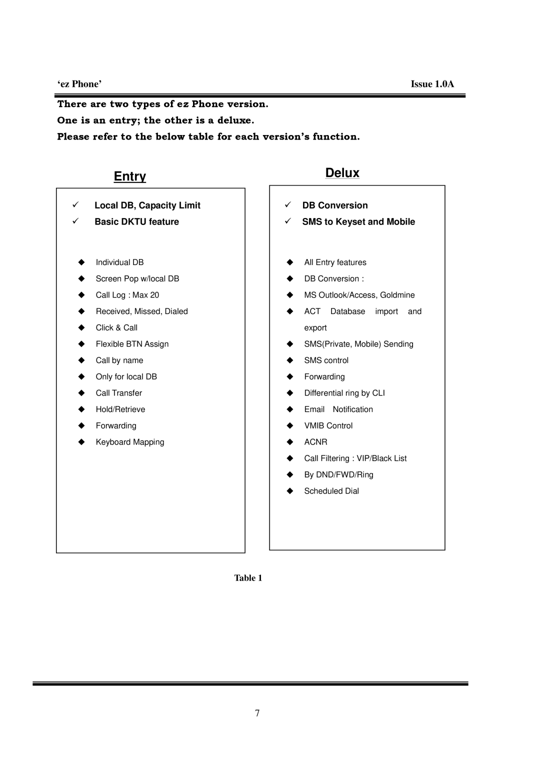 LG Electronics LDK manual Entry 