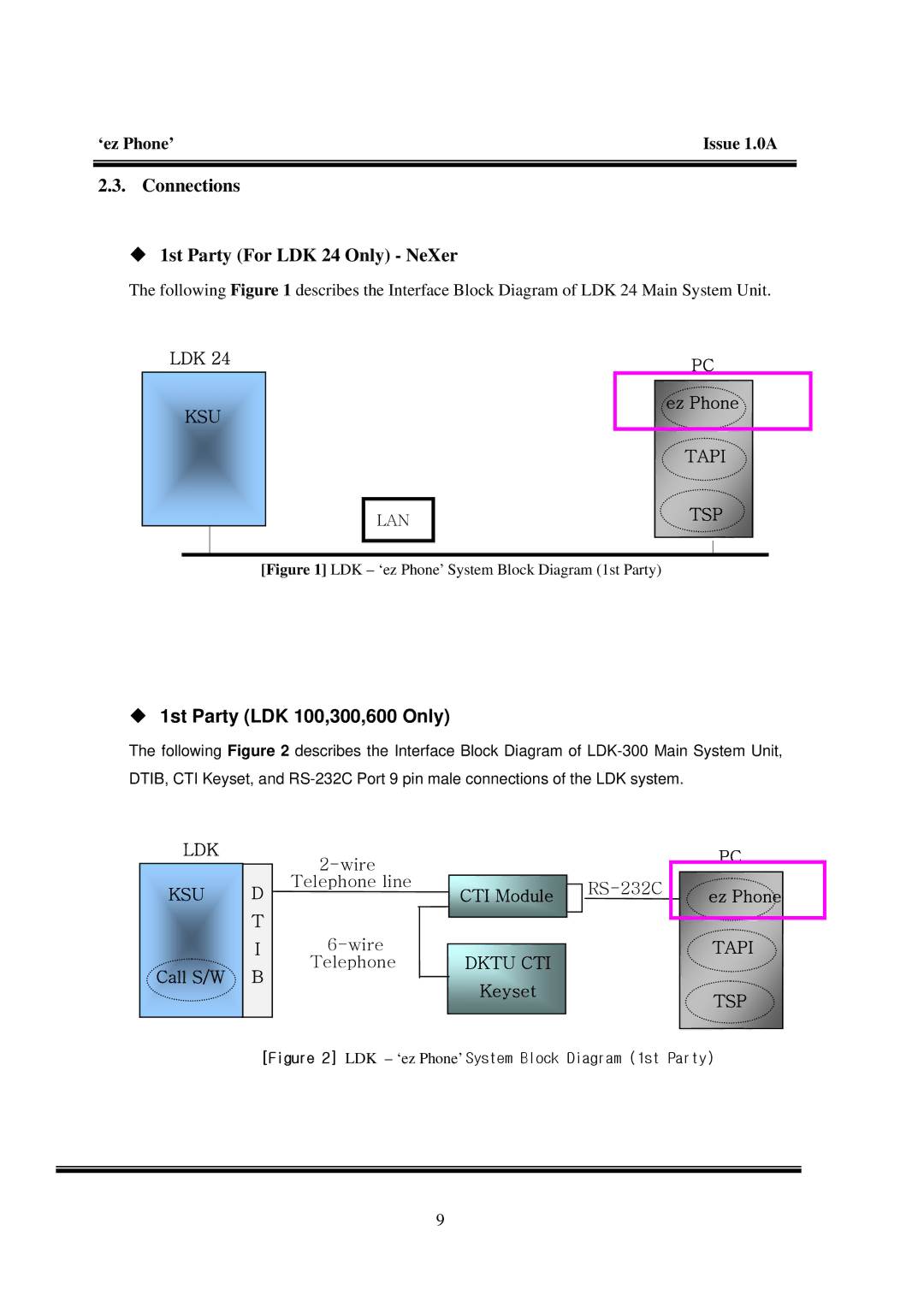 LG Electronics manual Connections ‹ 1st Party For LDK 24 Only NeXer, ‹ 1st Party LDK 100,300,600 Only 