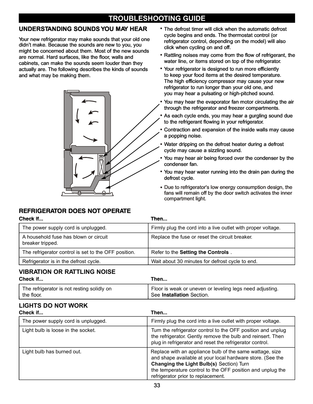 LG Electronics LDN2273 Troubleshooting Guide, Understanding Sounds You May Hear, Refrigerator Does Not Operate, Check if 