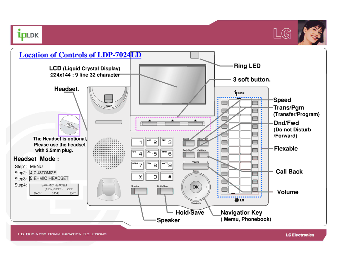 LG Electronics LDP-7000 manual Location of Controls of LDP-7024LD 