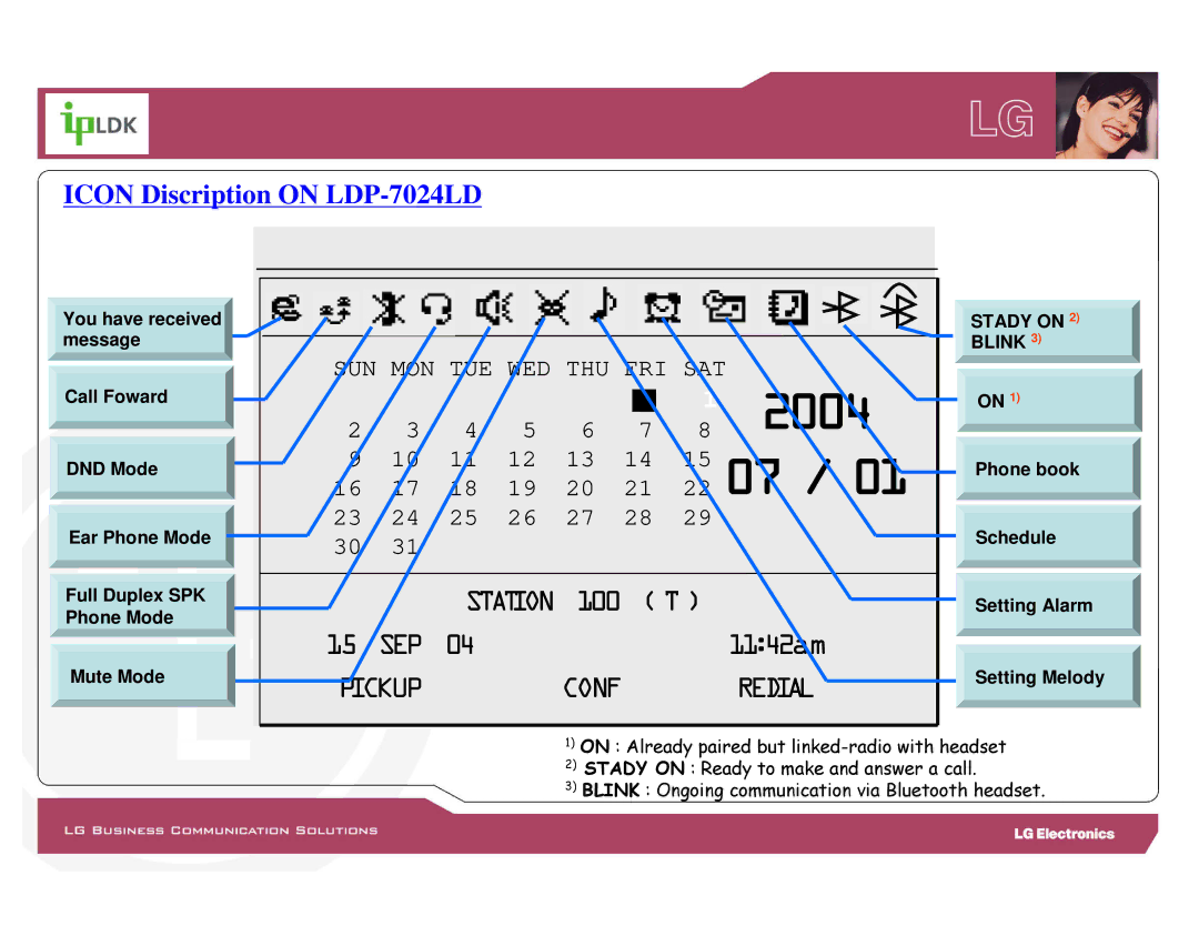 LG Electronics LDP-7000 manual 2004, Icon Discription on LDP-7024LD 