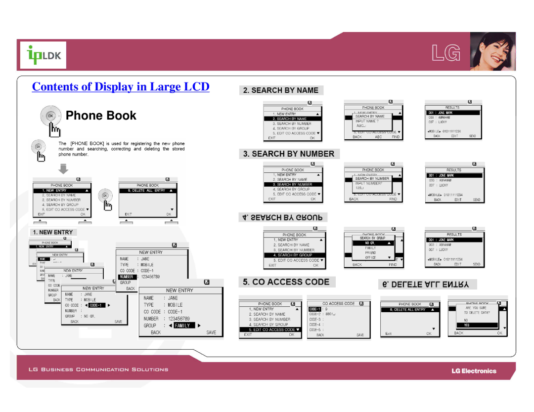 LG Electronics LDP-7000 manual Contents of Display in Large LCD 