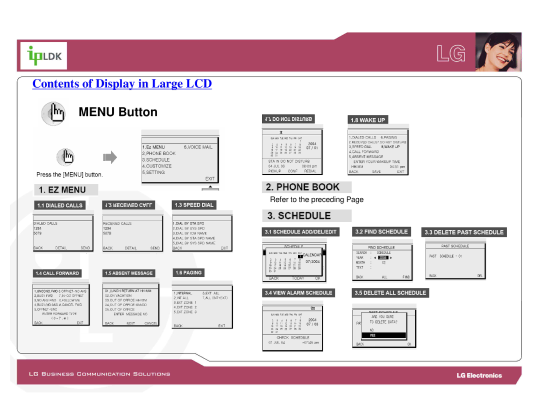 LG Electronics LDP-7000 manual Menu Button 