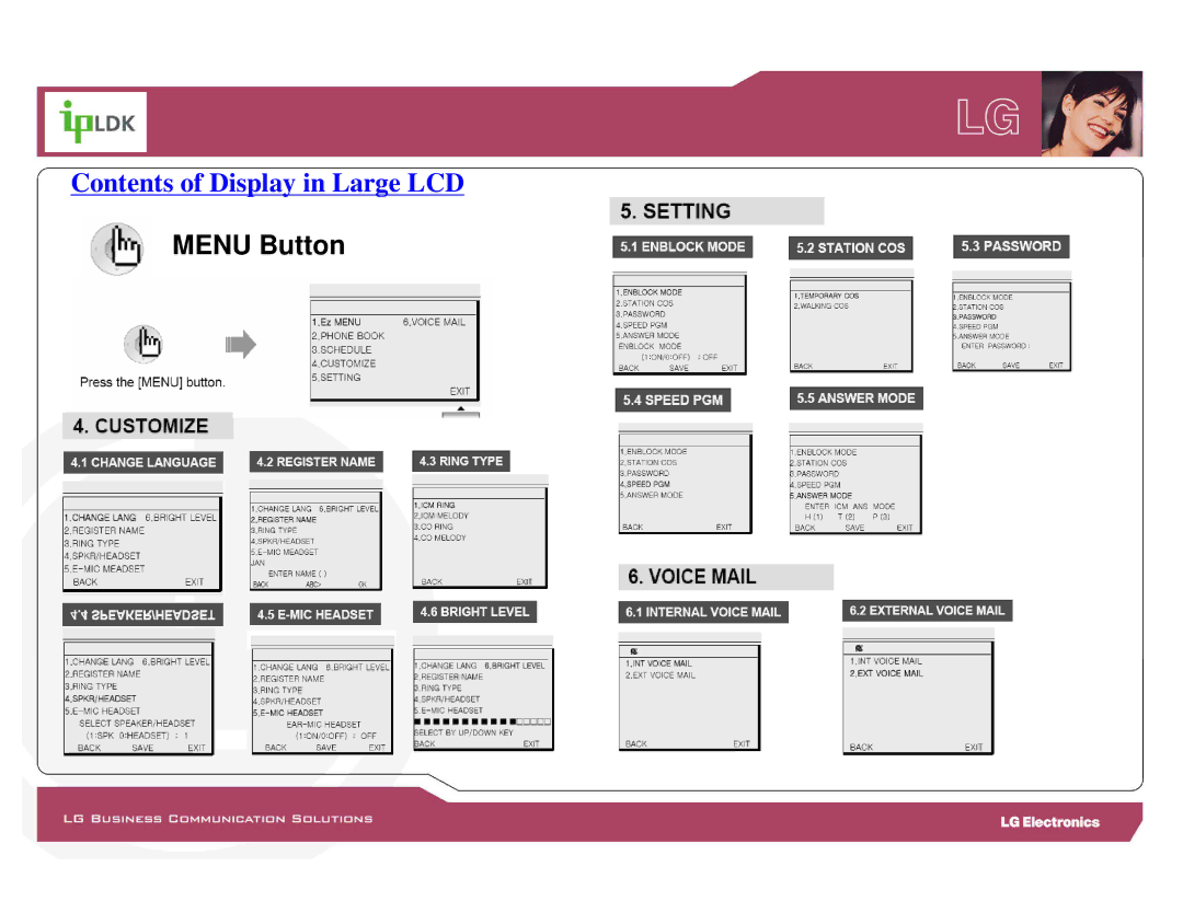 LG Electronics LDP-7000 manual Menu Button 