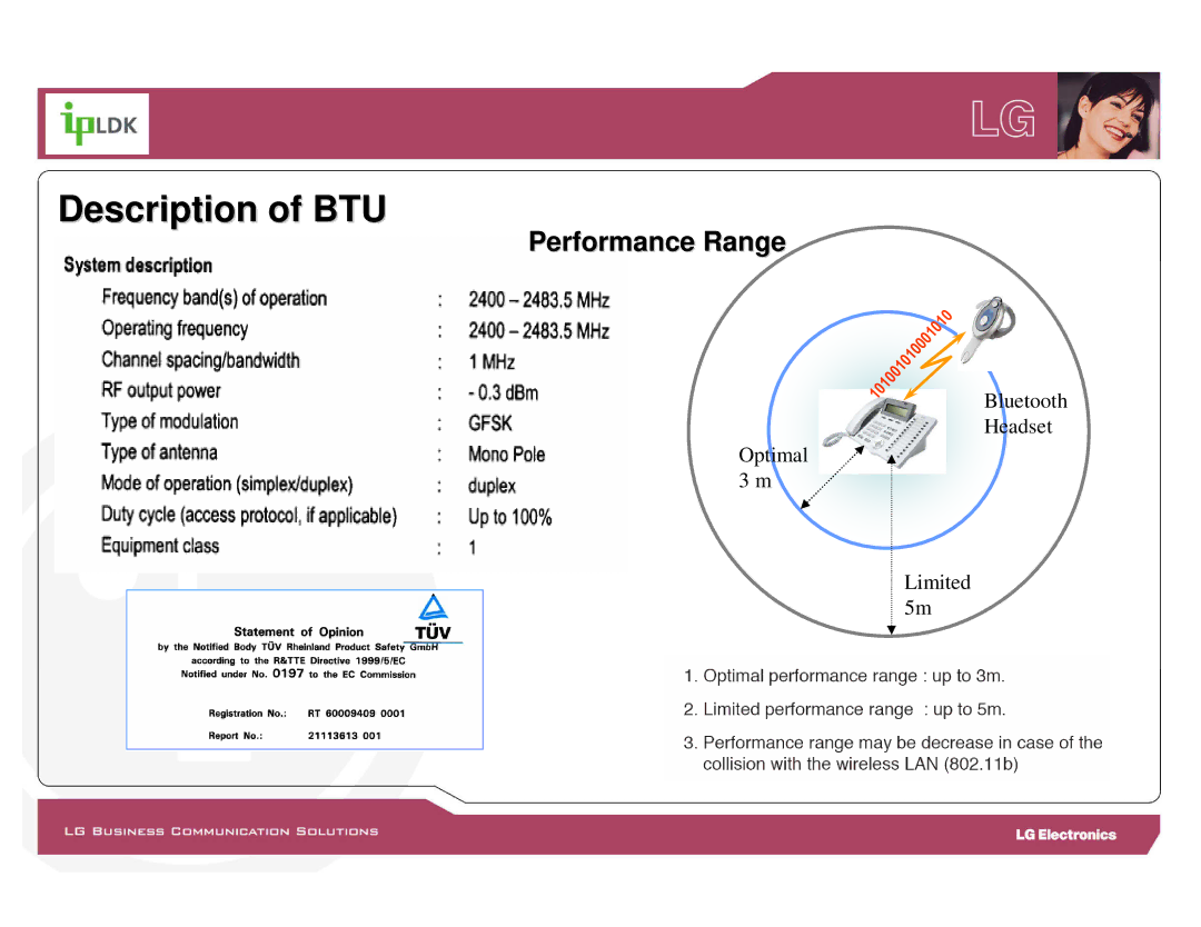 LG Electronics LDP-7000 manual Description of BTU 