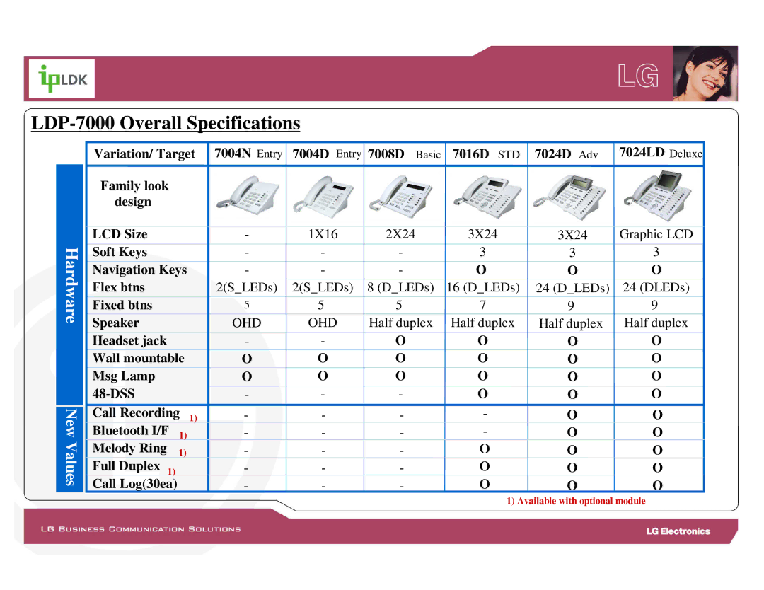 LG Electronics manual LDP-7000 Overall Specifications 